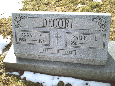 Anna M. Decort